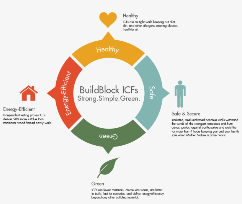 Buildblock Building Systems Llc, transparent png #6496922