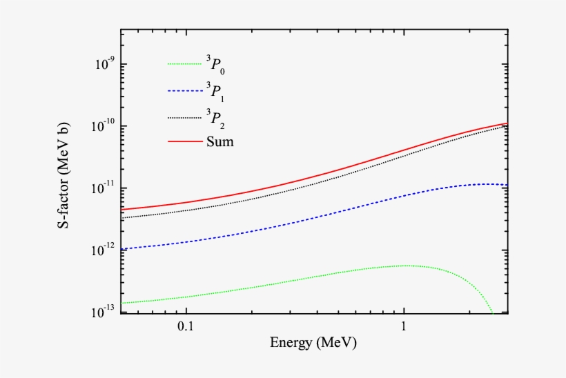 Theoretical Study Of The $\alpha D\rightarrow ^6$li, transparent png #6498218
