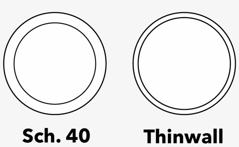 To Remedy This, Formufit Is Now Offering Thinwall Pvc, transparent png #6499161
