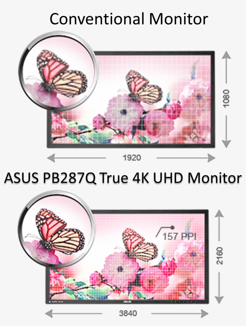 Impeccable 4k Ultra-high Definition Visuals, transparent png #6499166