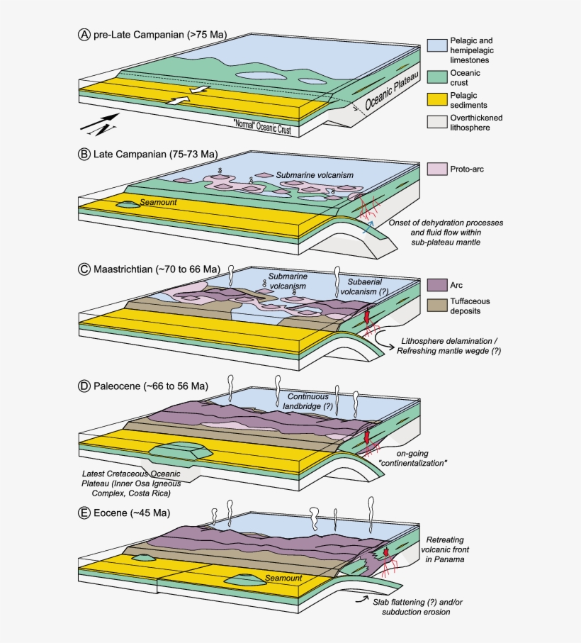 Model Of The Arc Development In South Central America, transparent png #6499167