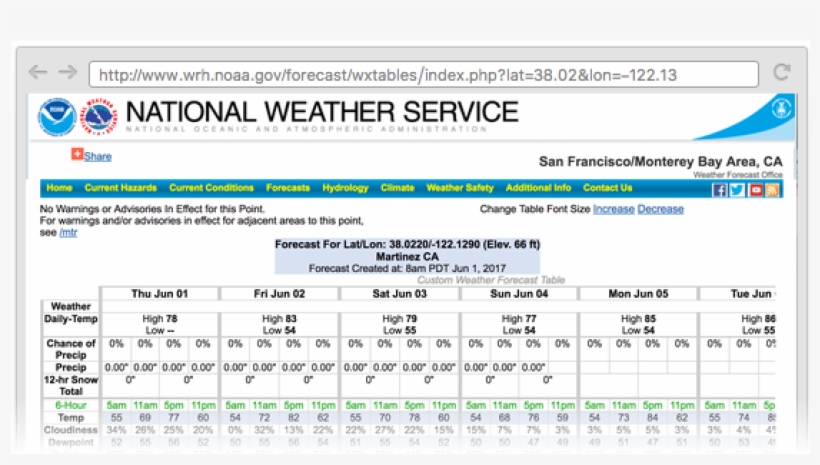 Scrape Data From A Website, transparent png #6499830