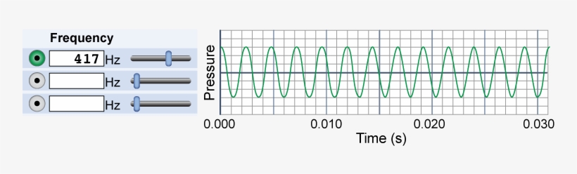 Visualizing A Sound Wave - Physics, transparent png #652096