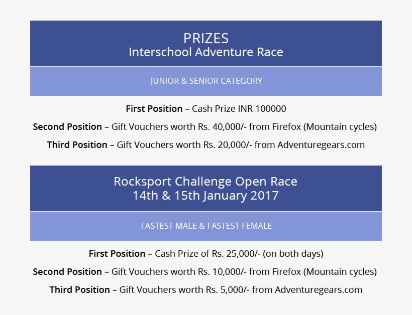 The Biggest Win At Rocksport Challenge Is Not Prize - Adventure Racing, transparent png #652922
