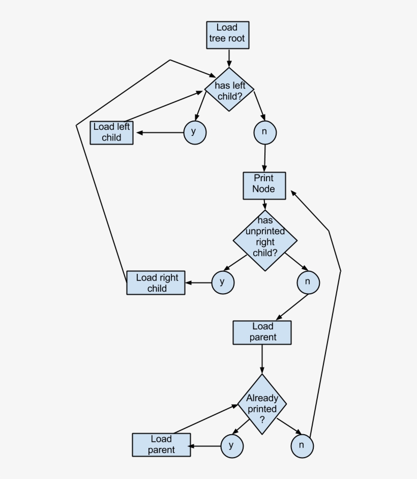 Diagram, transparent png #653142