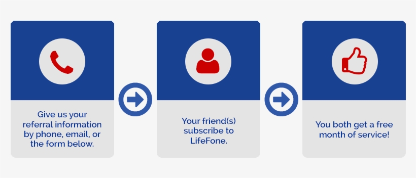 Just Call Us At 1 800 331 9198, And Tell Us Whom Else - Friendship, transparent png #653790