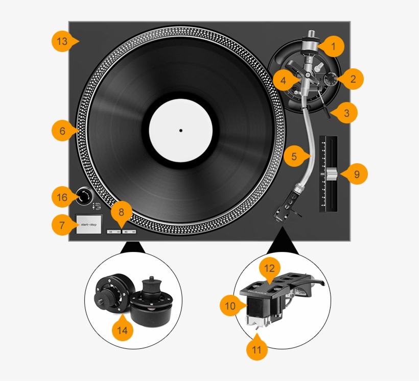 A Good Record Player Has Several Important Components - Statik Selektah - What Goes Around (parental Advisory), transparent png #656889