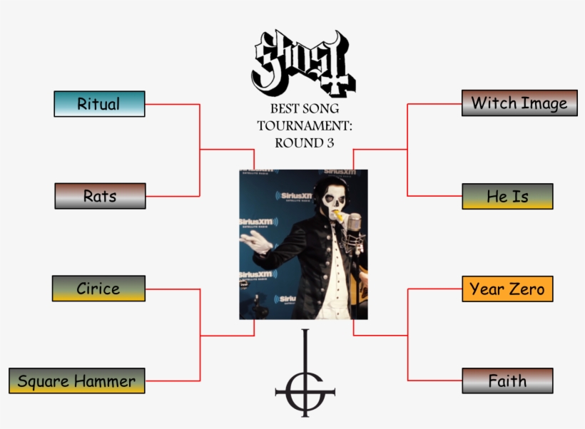 Round 3 Ghost Best Song Tournament, transparent png #6500139