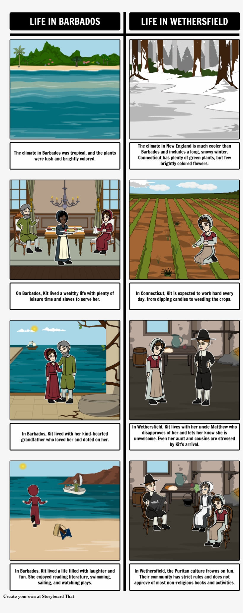 The Witch Of Blackbird Pond Compare And Contrast, transparent png #6500391