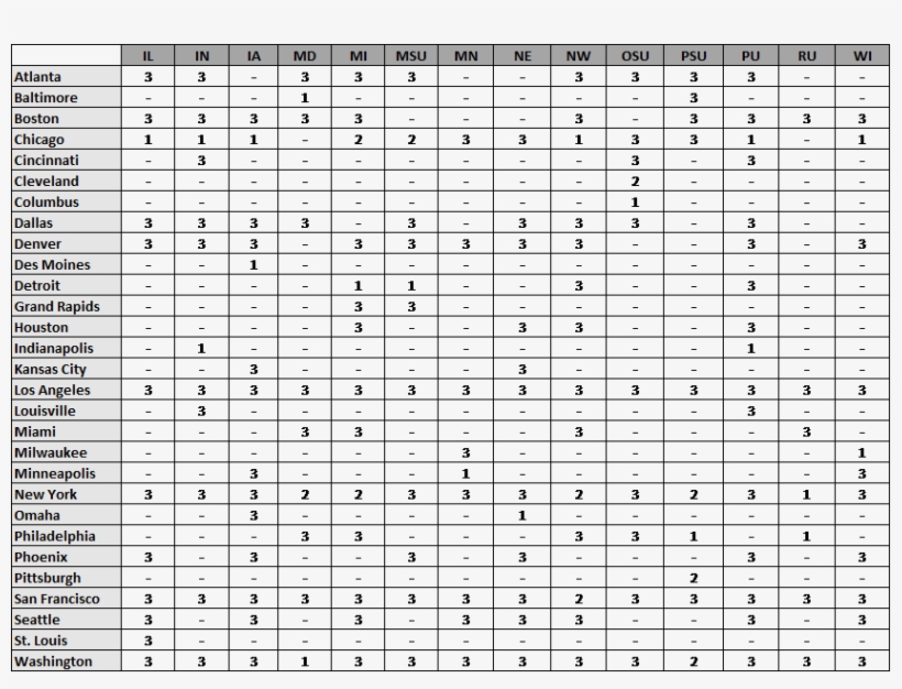 Oh, The Places You'll Go Where Big Ten Graduates Live, transparent png #6501825