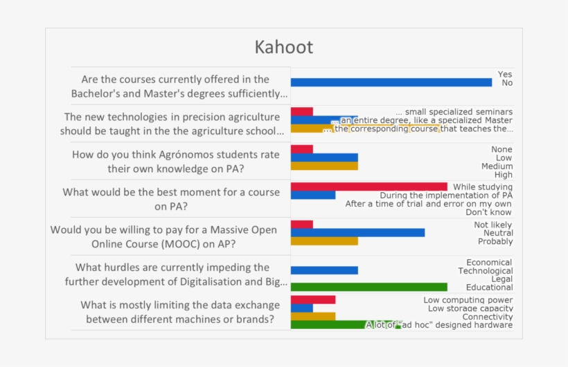 Sparkle Dissemination Day In Madrid, transparent png #6502042