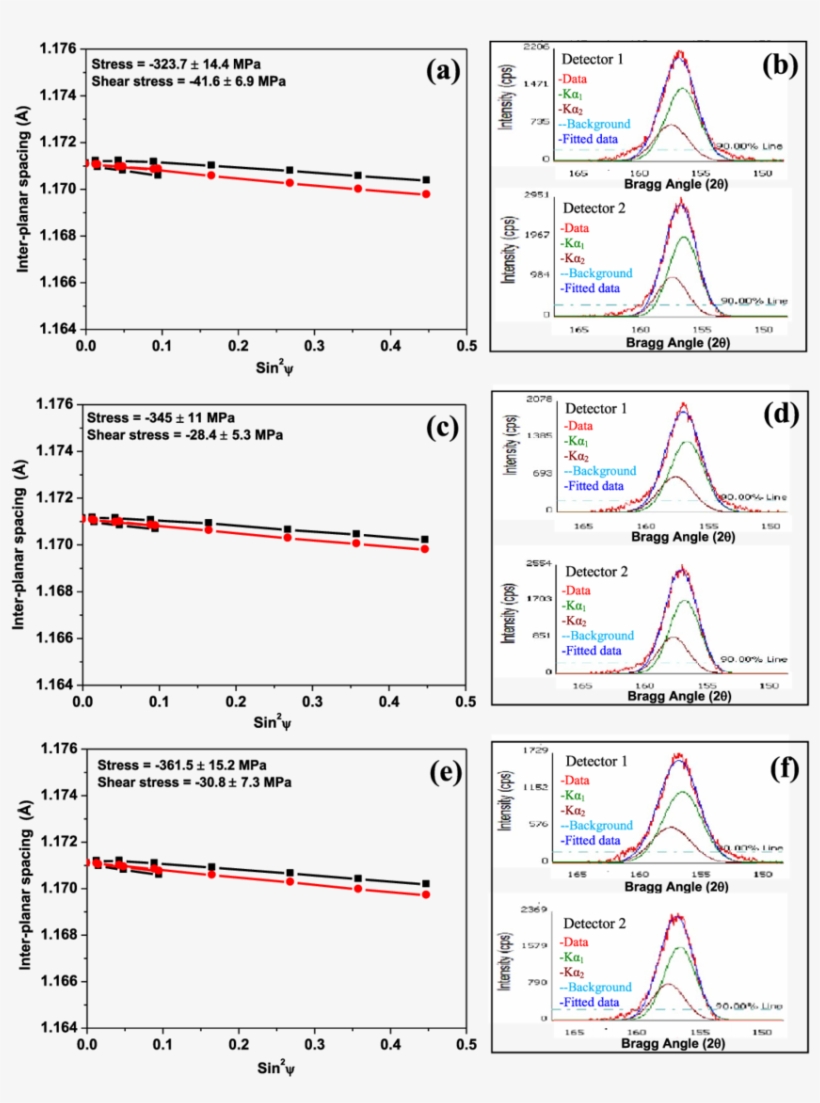 Residual Stress Measured At The Surface Of En8 Steel, transparent png #6502493