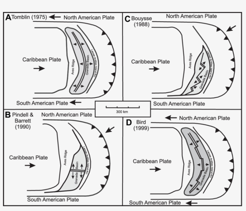 Models Of Grenada Backarc Basin Opening Proposed By, transparent png #6502651