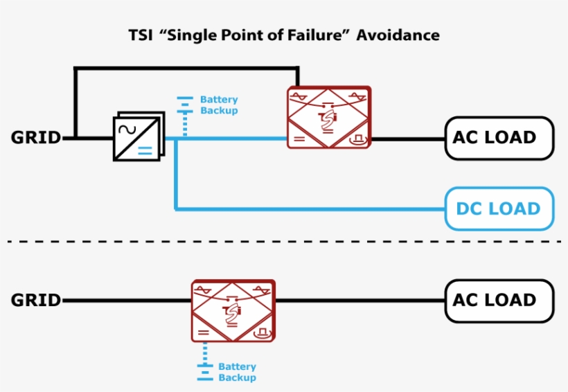 Thanks To These Characteristics, A Twin Sine Innovation, transparent png #6503493