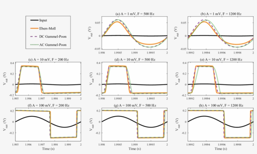 Single Cycles Of The Fuzz Face Output's Response To, transparent png #6504024