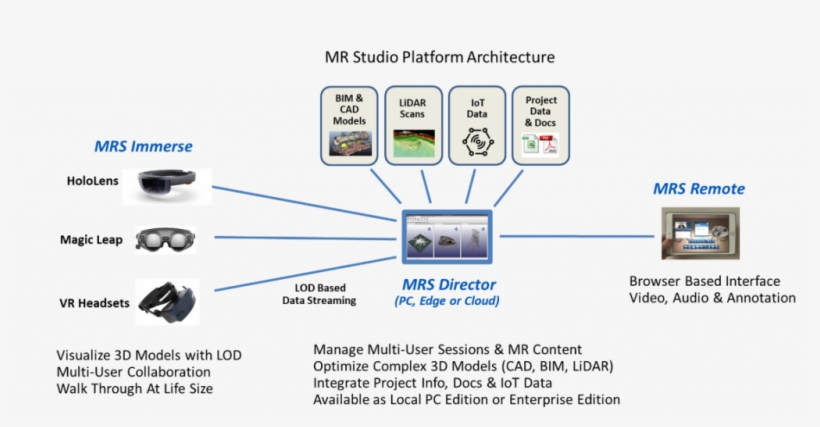 Arvizio Brings Bim, Lidar And Cad Visualization To, transparent png #6504326