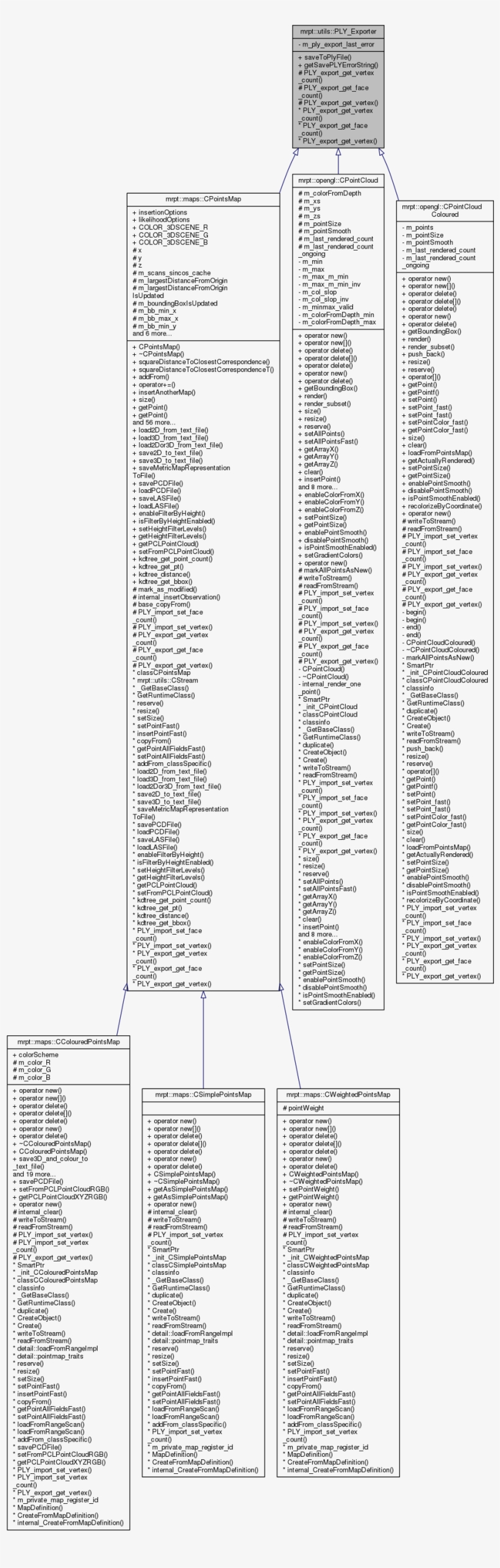 Inheritance Graph - Free Transparent PNG Download - PNGkey