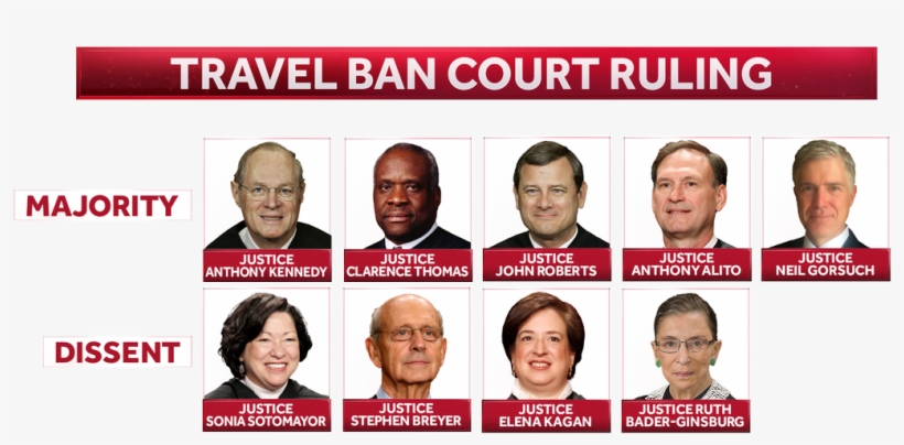 This Is How The Us Supreme Court Justices Ruled On, transparent png #6505418