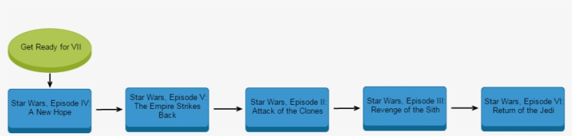 Star Wars - Machete Order, transparent png #6505579