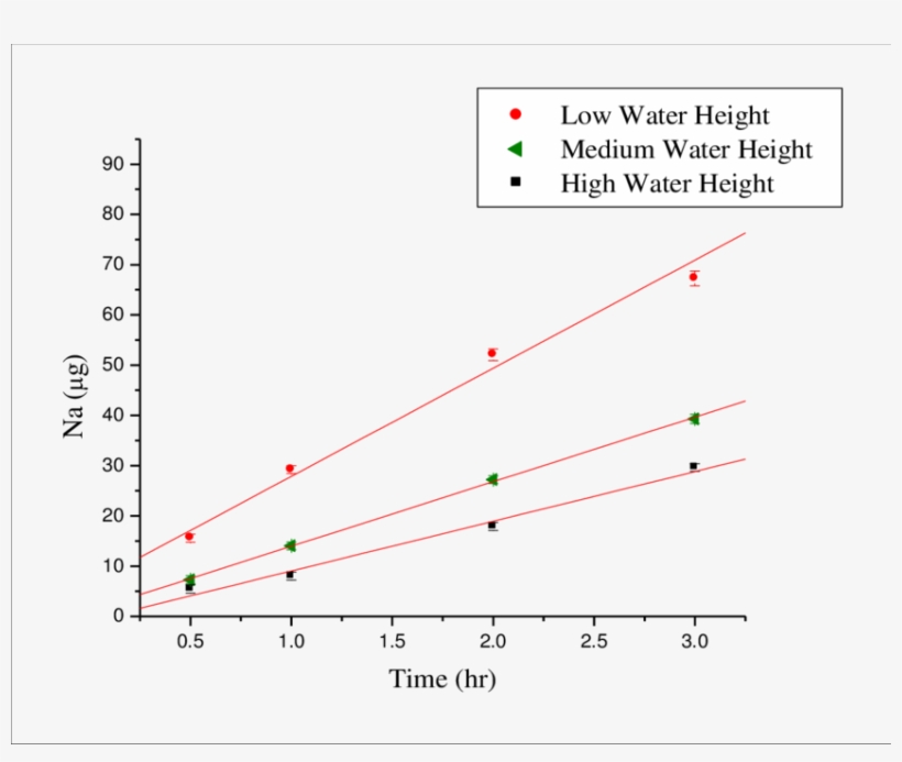 Comparison Of Bubble Air Mass Of Na On Filters Of Low,, transparent png #6507832