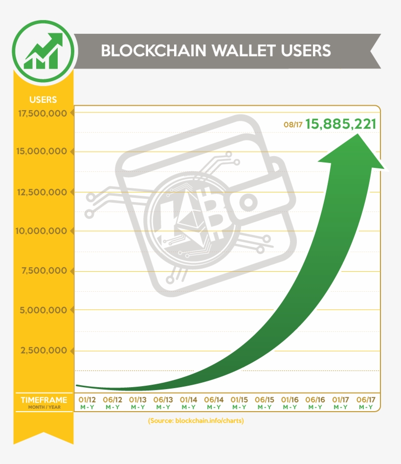 Business Adoption Of Cryptos Is Also On The Rise, With, transparent png #6511609