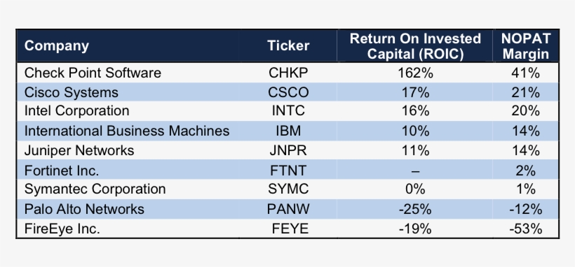 Palo Alto Network's Lack Of Profitability, transparent png #6512924