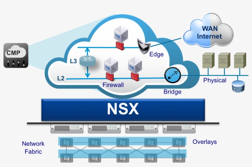 Palo Alto Networks Logo Png, transparent png #6513602