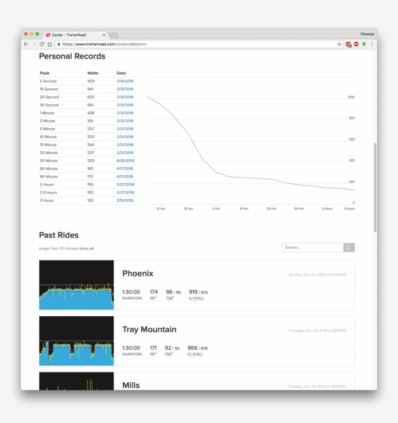 Power Records & Ride Feed, transparent png #6513723