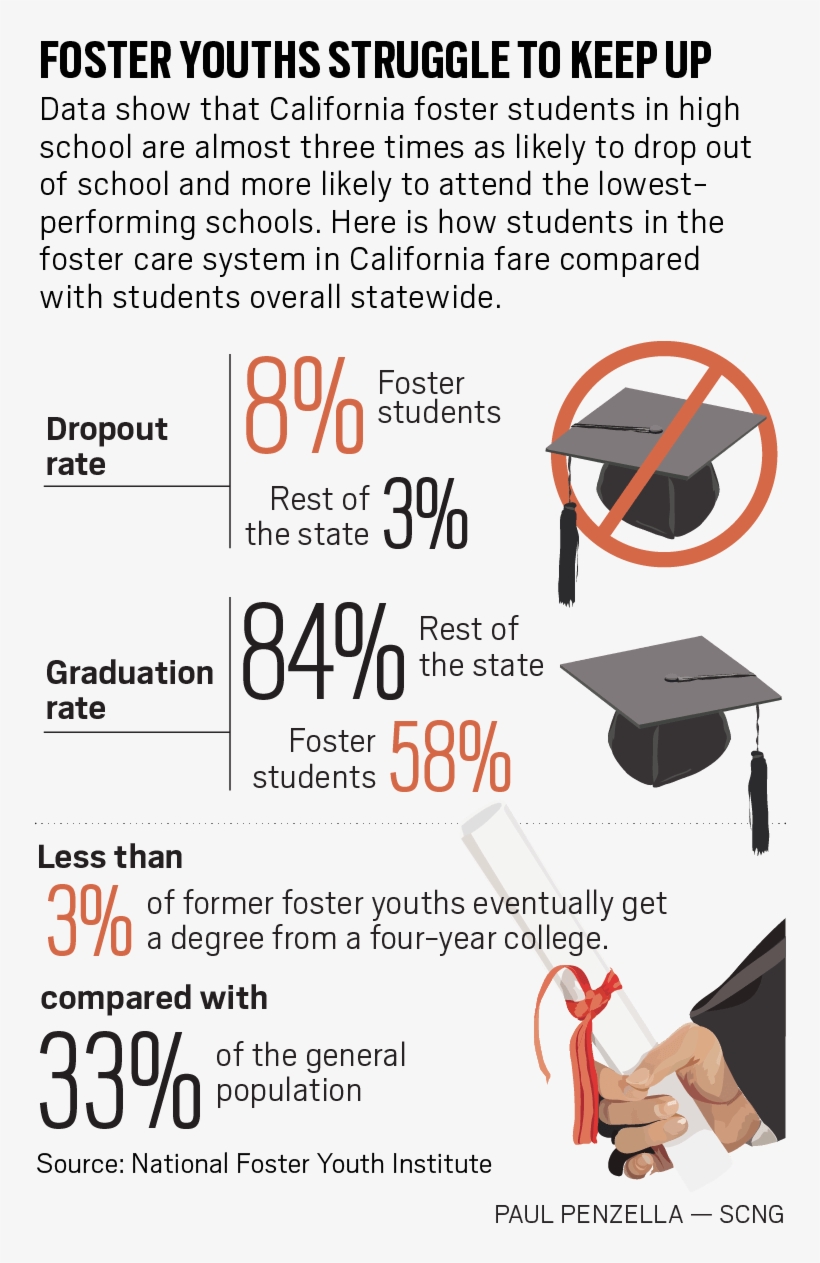 Rpe L Foster, transparent png #6514427