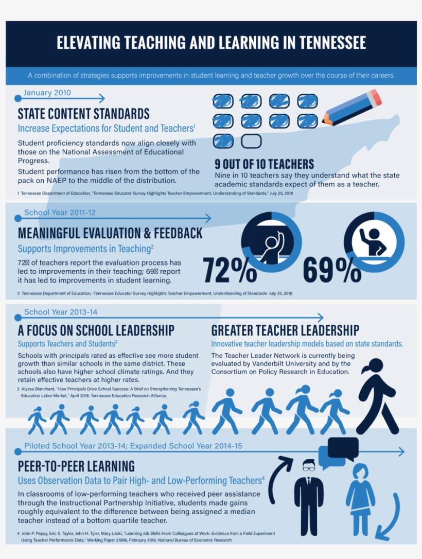 0 Replies 6 Retweets 6 Likes, transparent png #6516949