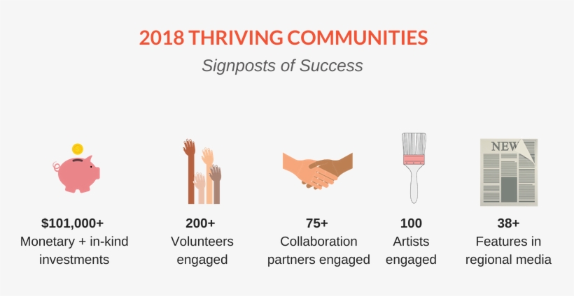 2018 Thriving Communities Signposts Of Success Graphic, transparent png #6517293