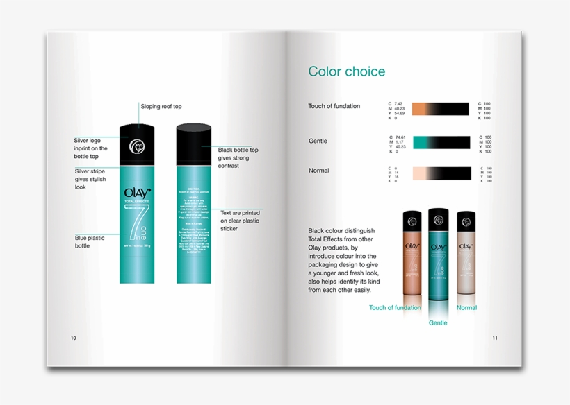 Box Olay Book3 Olay Book2, transparent png #6517700