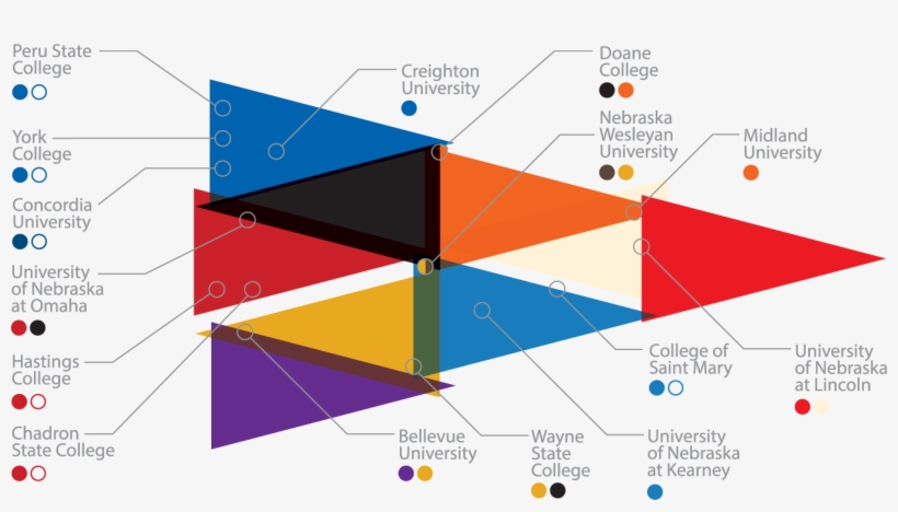 Nebraska Greats Logo Explained, transparent png #6521424