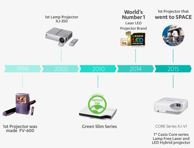 With Casio's Many Firsts, transparent png #6522489