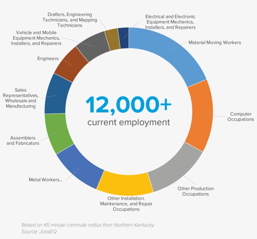 Informatics Program At Northern Kentucky University, transparent png #6525619