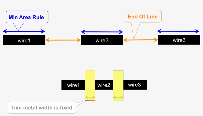 N7 Trim Aware Routing, transparent png #6529448