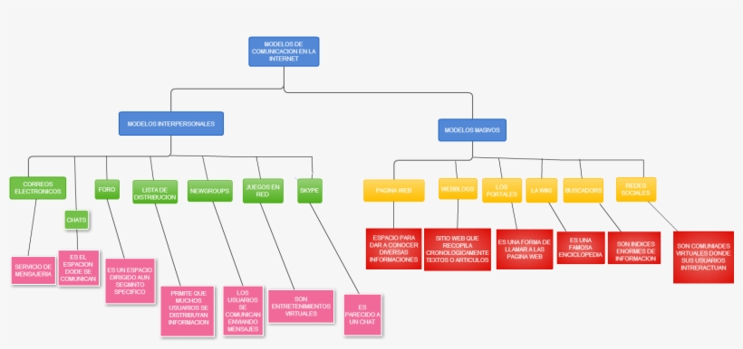 Publicado Por Light Yagami Zarate En, transparent png #6532000