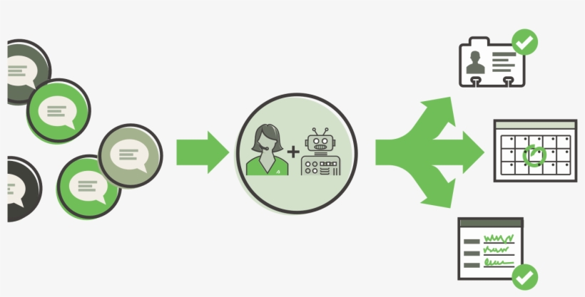 Live Website Chat, transparent png #6537634