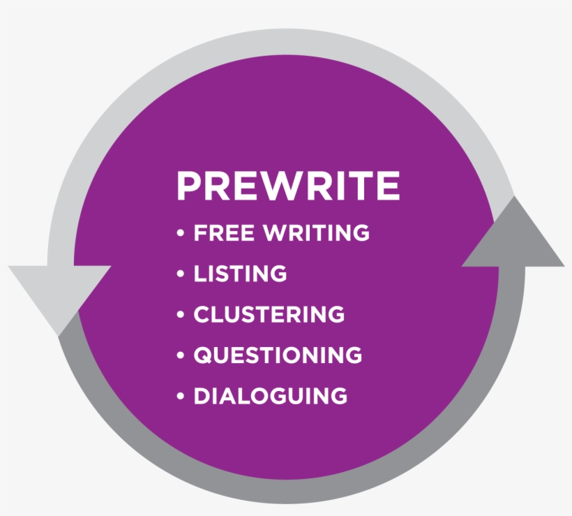 Free Writing, Listing, Clustering, Questioning,, transparent png #6538833