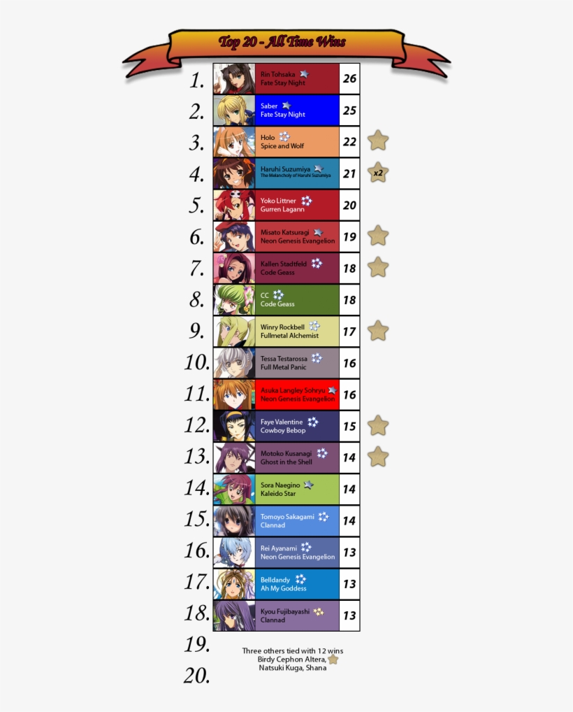 Historical Records, transparent png #6540734