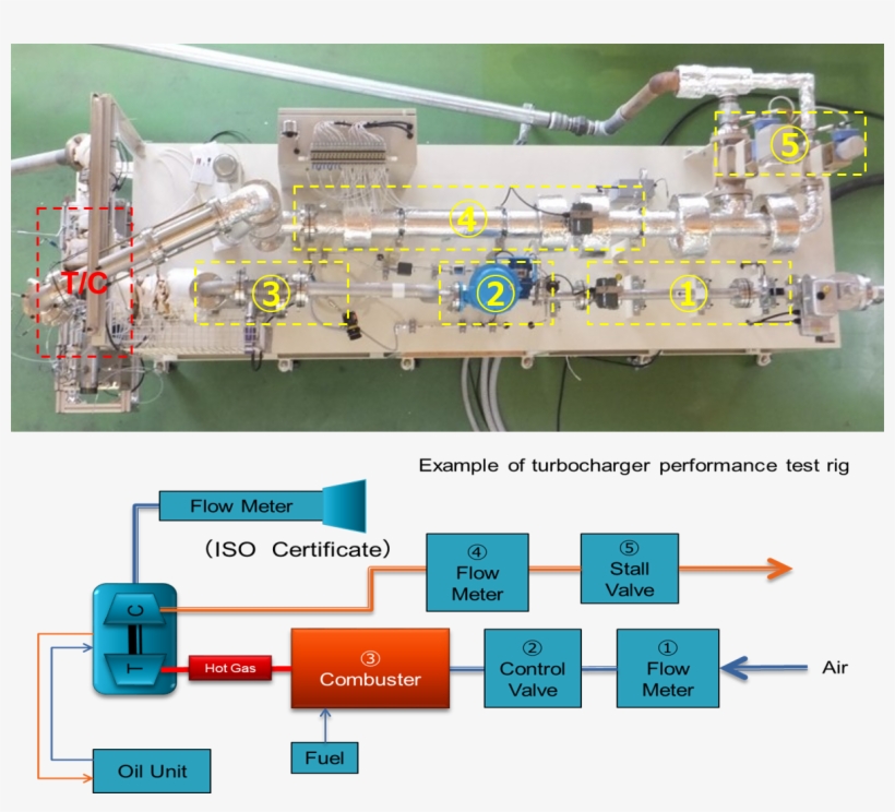 Concept Configuration Of Turbocharger Test Rig Free Transparent PNG
