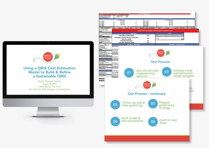 Los Angeles County's Qris Cost Modeling, transparent png #6542272