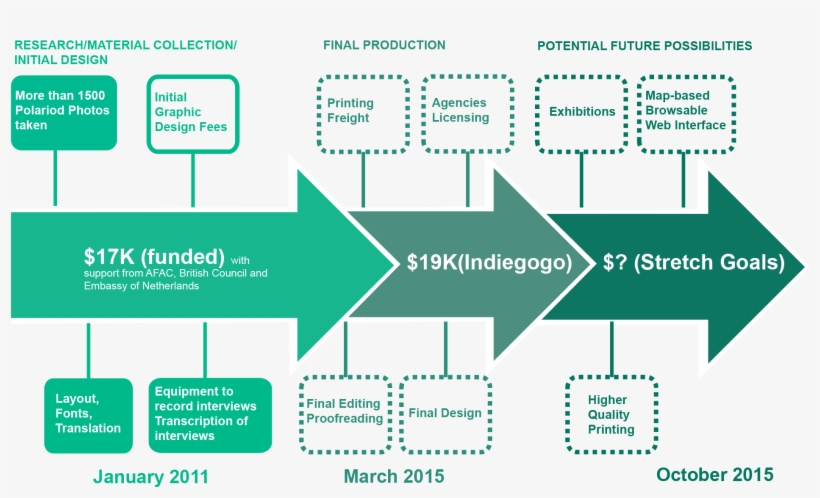 For More Info, Check Out The Diagram Below, transparent png #6542603