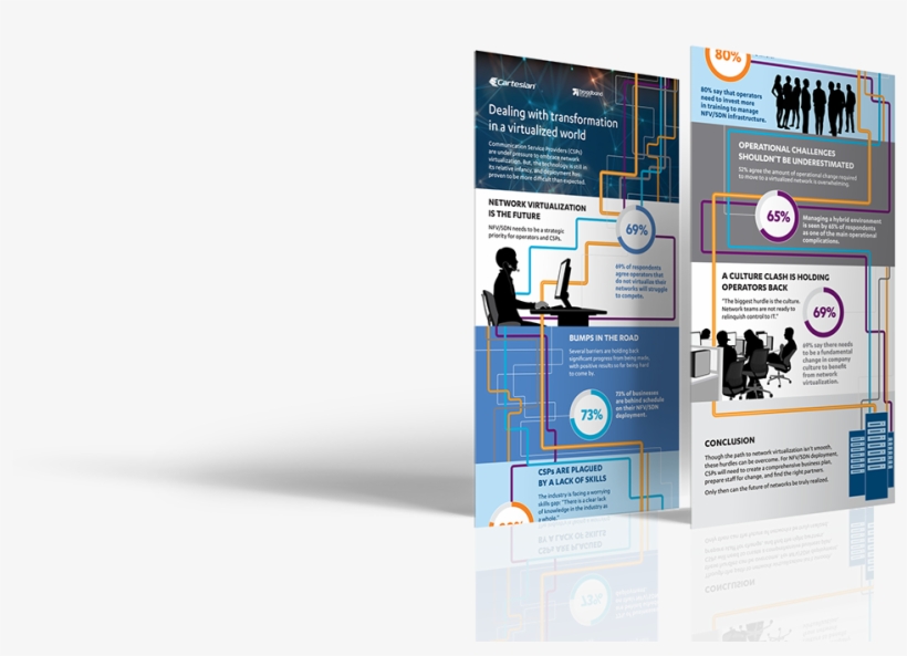 A Report And Infographic Designed For Cartesian, An, transparent png #6542754