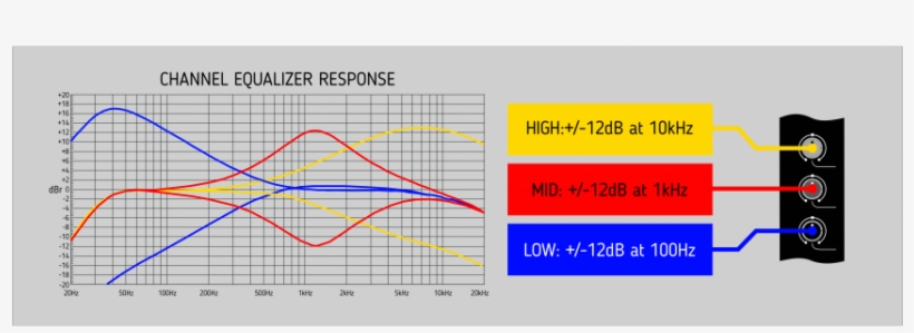 The Master Section Has It's Own Eq And Volume Control, transparent png #6543255