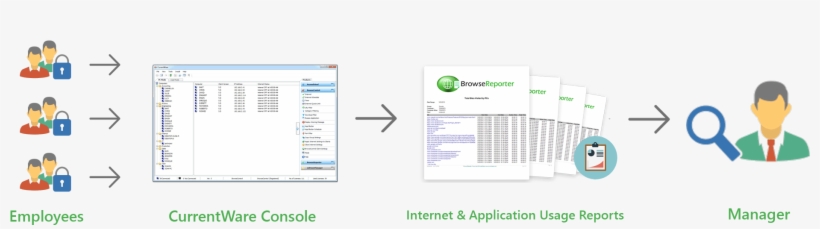 How Employee Monitor Software Works, transparent png #6544979