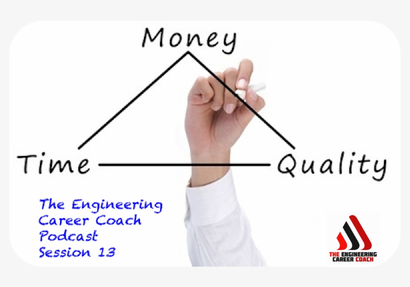In This Session Of The Engineering Career Coach Podcast,, transparent png #6545527