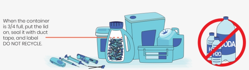 Put Used Sharps In A Strong, Plastic Container, transparent png #6545759