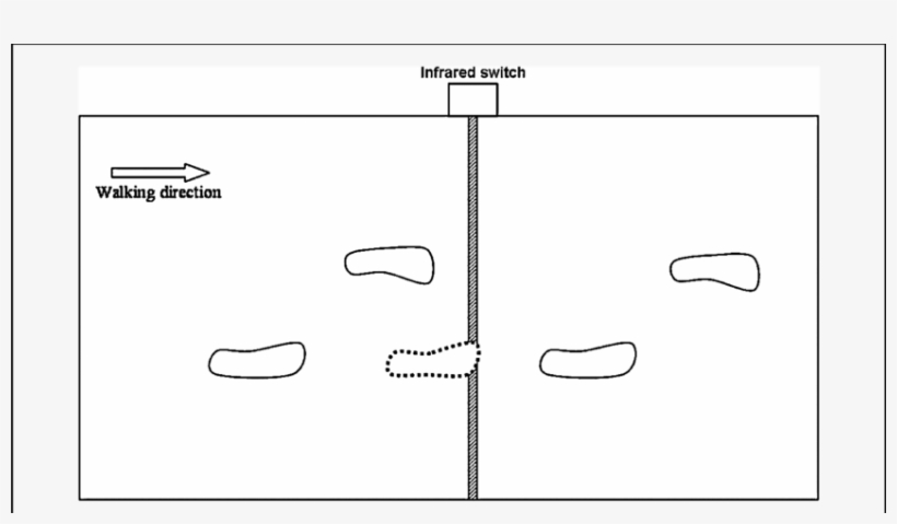 Starting Position Along A 7-m Walkway, transparent png #6546712
