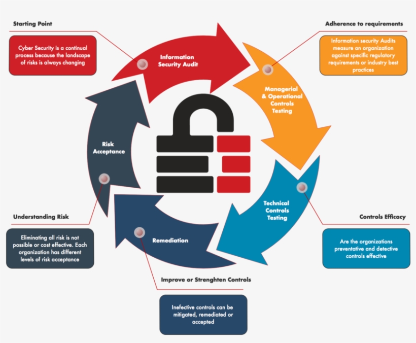 E3 Model R4 May18, transparent png #6546765